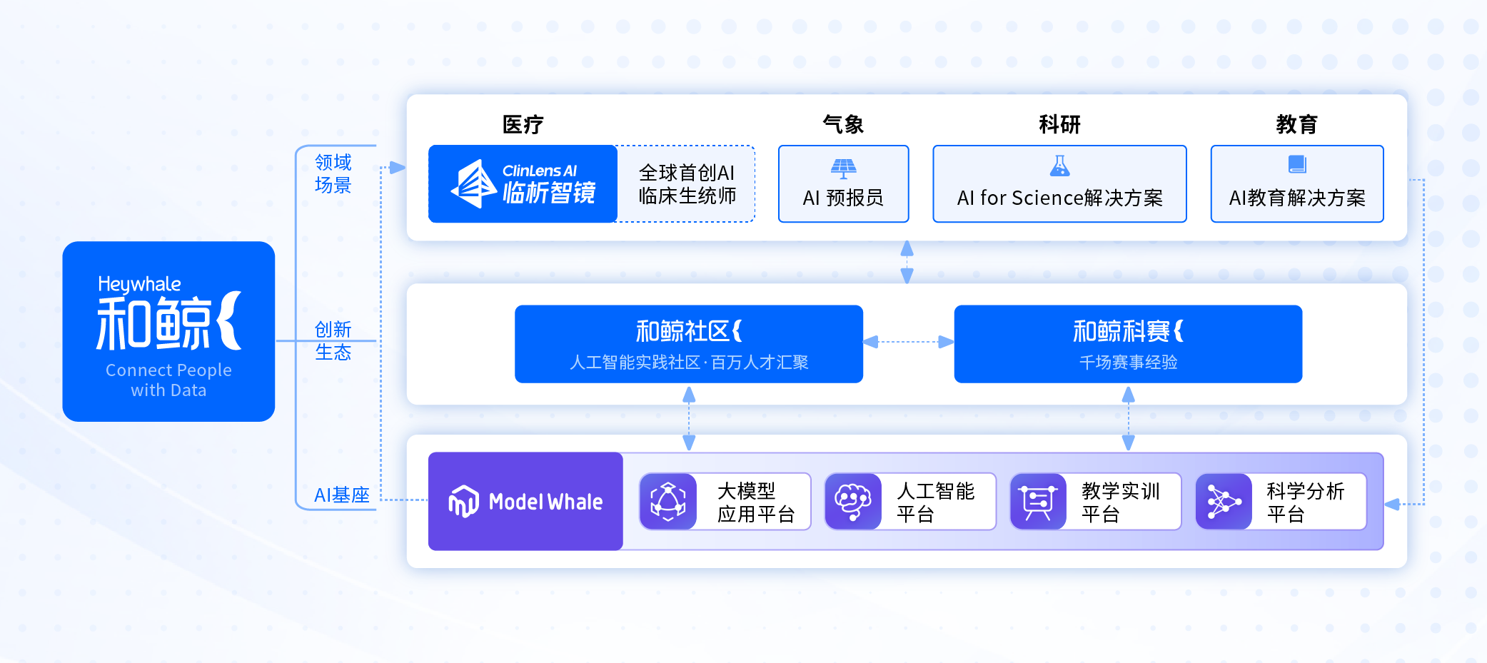 和鲸官网-关于和鲸介绍配图-01
