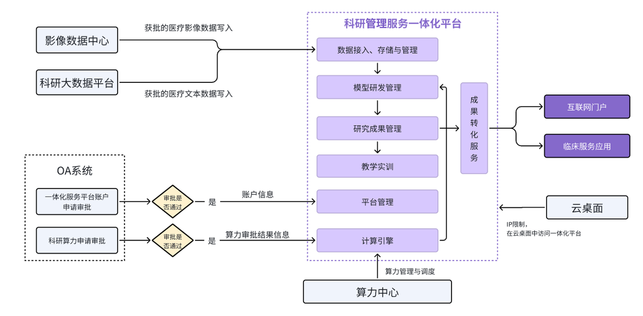 同济医院1.png