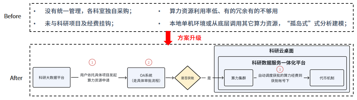 统计员3.png