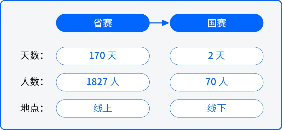 中国大学生计算机设计大赛1.jpg