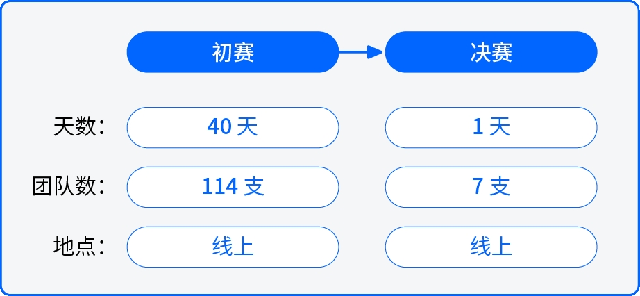 首届青岛市公共数据创新应用大赛1.jpg