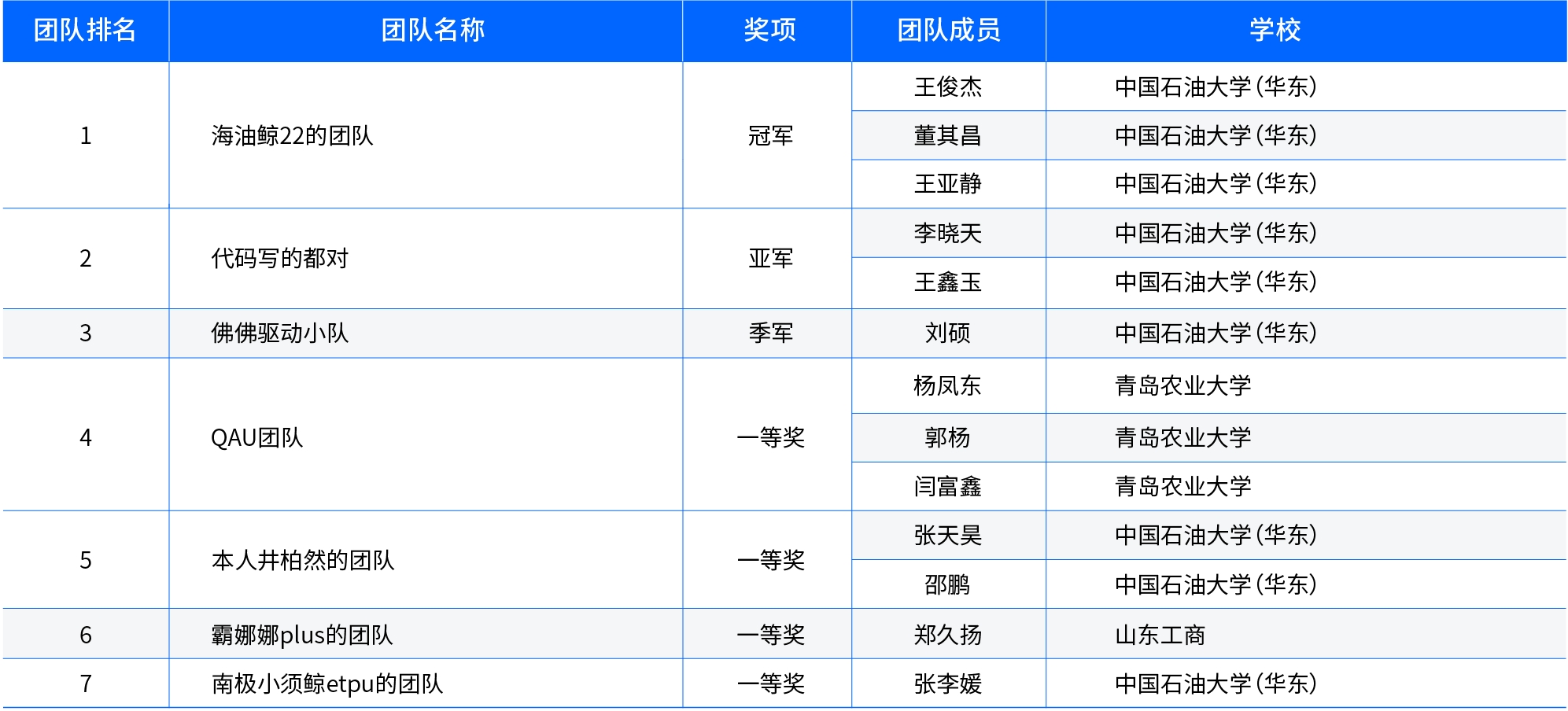 首届青岛市公共数据创新应用大赛2.jpg