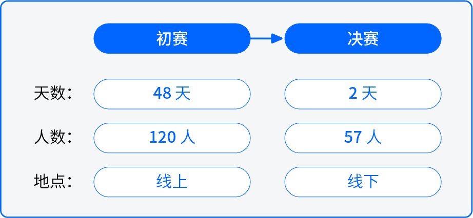 首届“和鲸杯”全国高校青年教师数据科学与商业分析案例教学竞赛1.png