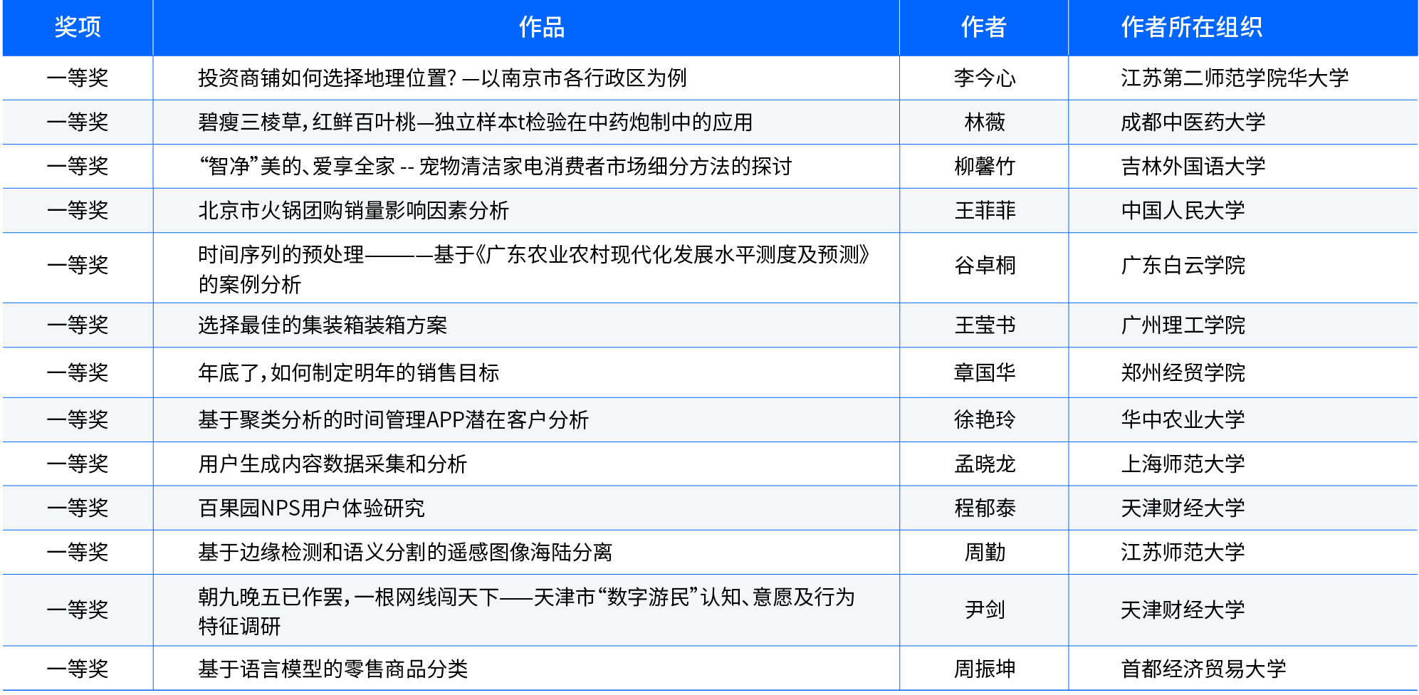 首届“和鲸杯”全国高校青年教师数据科学与商业分析案例教学竞赛2.png