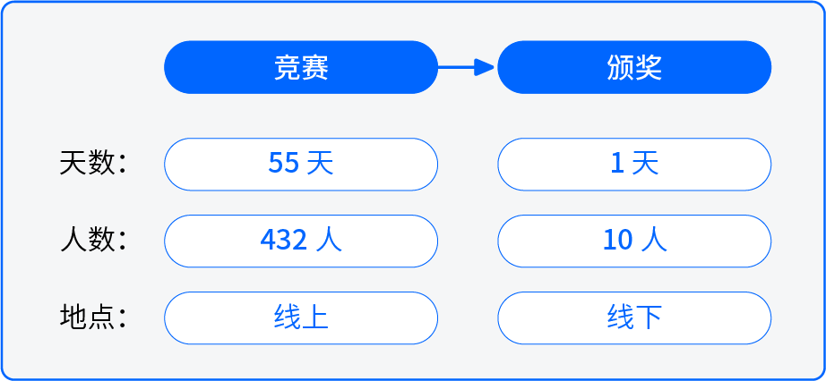 2021 中国数字人文开放数据创新研究大赛1.png