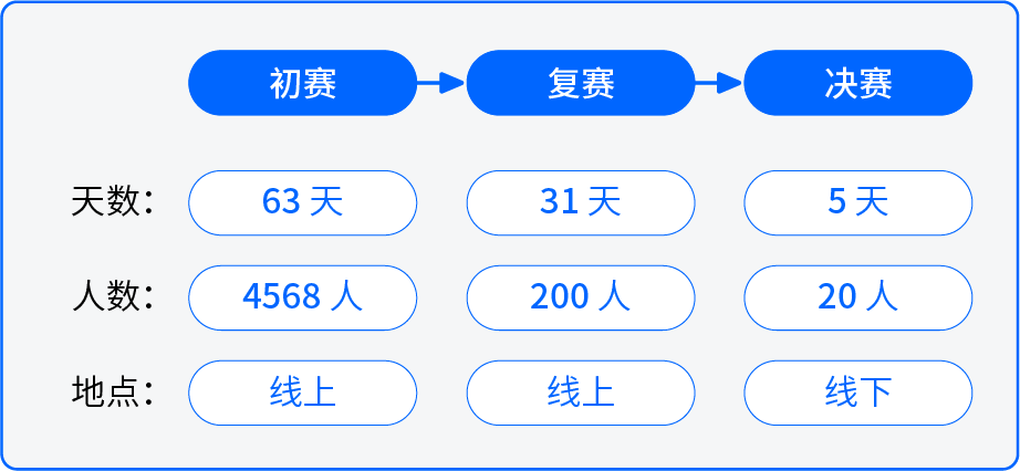 2019 - 2021 全国人工智能大赛1.png