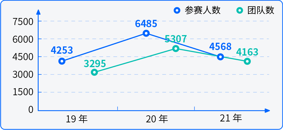 2019 - 2021 全国人工智能大赛2.png