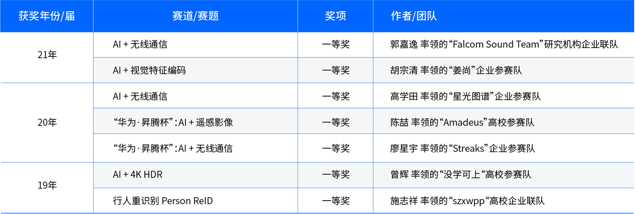 2019 - 2021 全国人工智能大赛3.png