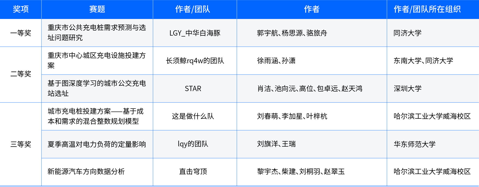 中国智慧城市数据开放创新大赛暨中国高校数据驱动创新大赛2.png