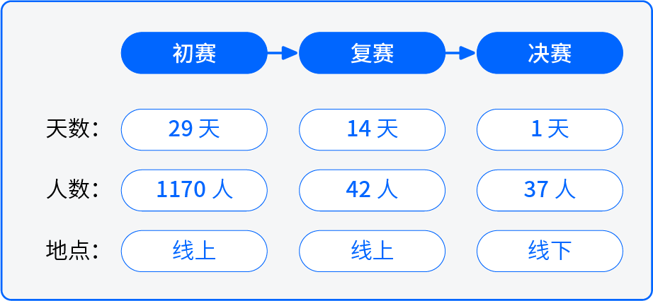 “山东土地集团杯”滨州市数据应用创新创业大赛1.png