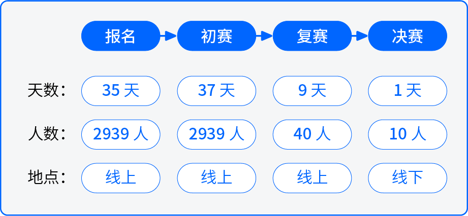 2021 中国大学生保险数字挑战赛1.png