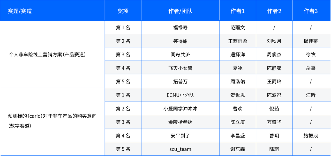 2021 中国大学生保险数字挑战赛2.png