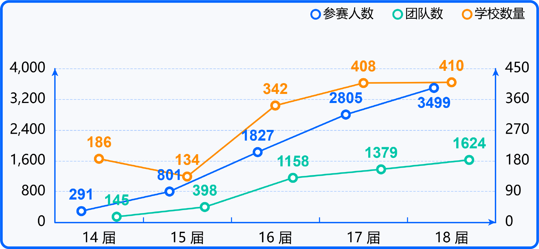 竞赛案例图表-250325_画板 1 副本 28.png